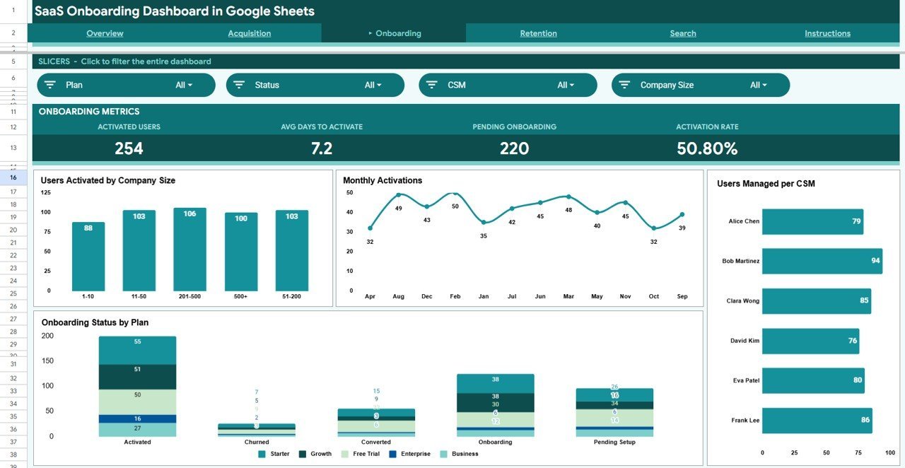 SaaS Onboarding Dashboard in Google Sheets - Onboarding Page