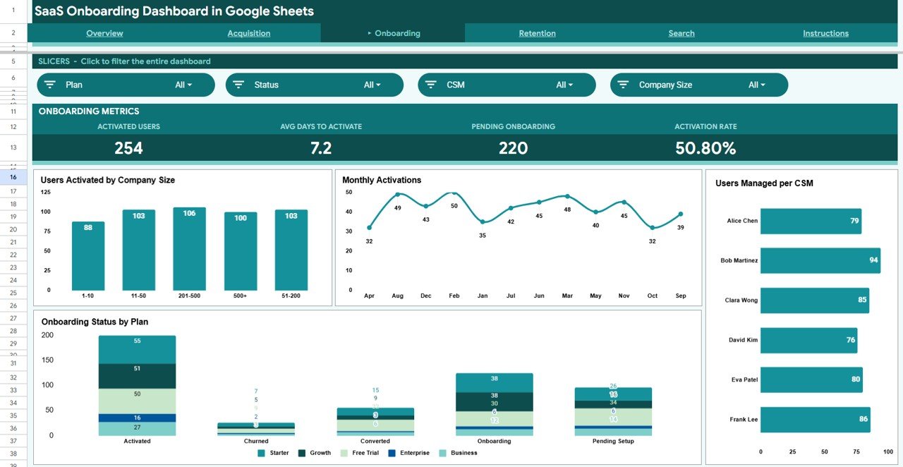 SaaS Onboarding Dashboard in Google Sheets - Onboarding Page