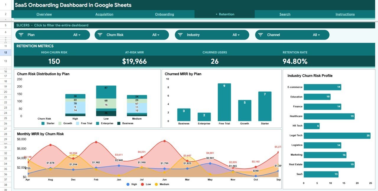 SaaS Onboarding Dashboard in Google Sheets - Retention Page