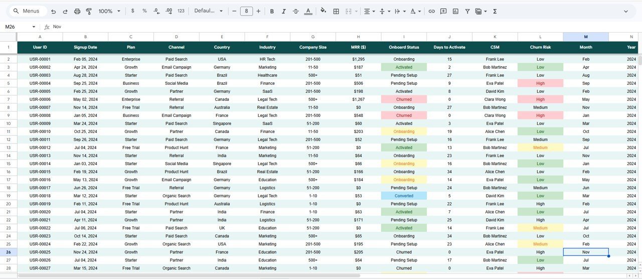 SaaS Onboarding Dashboard in Google Sheets - Data Sheet