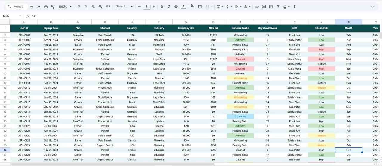 SaaS Onboarding Dashboard in Google Sheets - Data Sheet