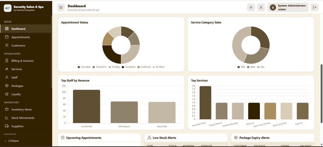 Salon and Spa Management System Web App - Dashboard Analytics