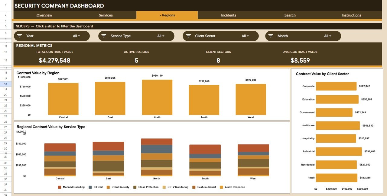 Security Company Dashboard in Google Sheets - Regions Analysis