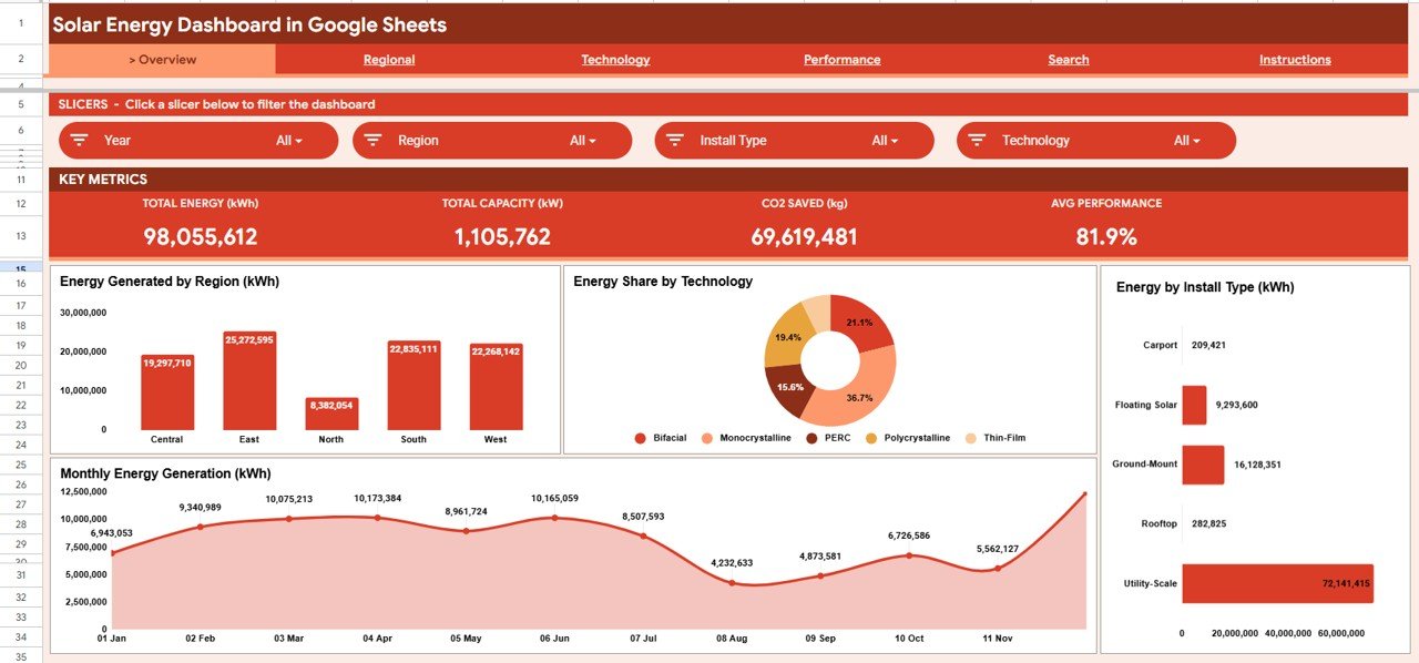 Solar Energy Dashboard in Google Sheets