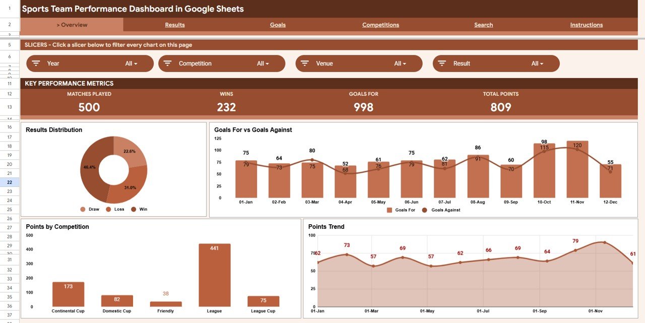 Sports Team Performance Dashboard in Google Sheets