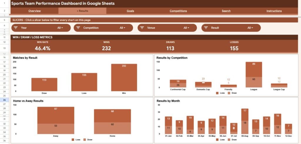 Sports Team Performance Dashboard in Google Sheets - Next Gen Templates