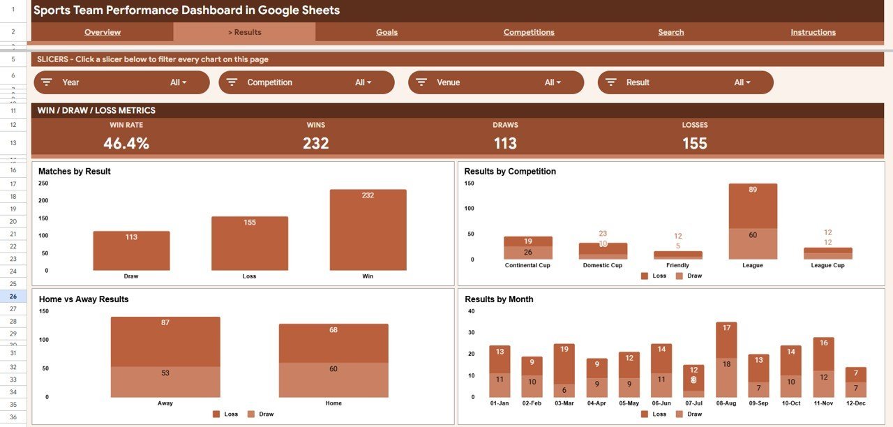 Sports Team Performance Dashboard in Google Sheets - Results Analysis