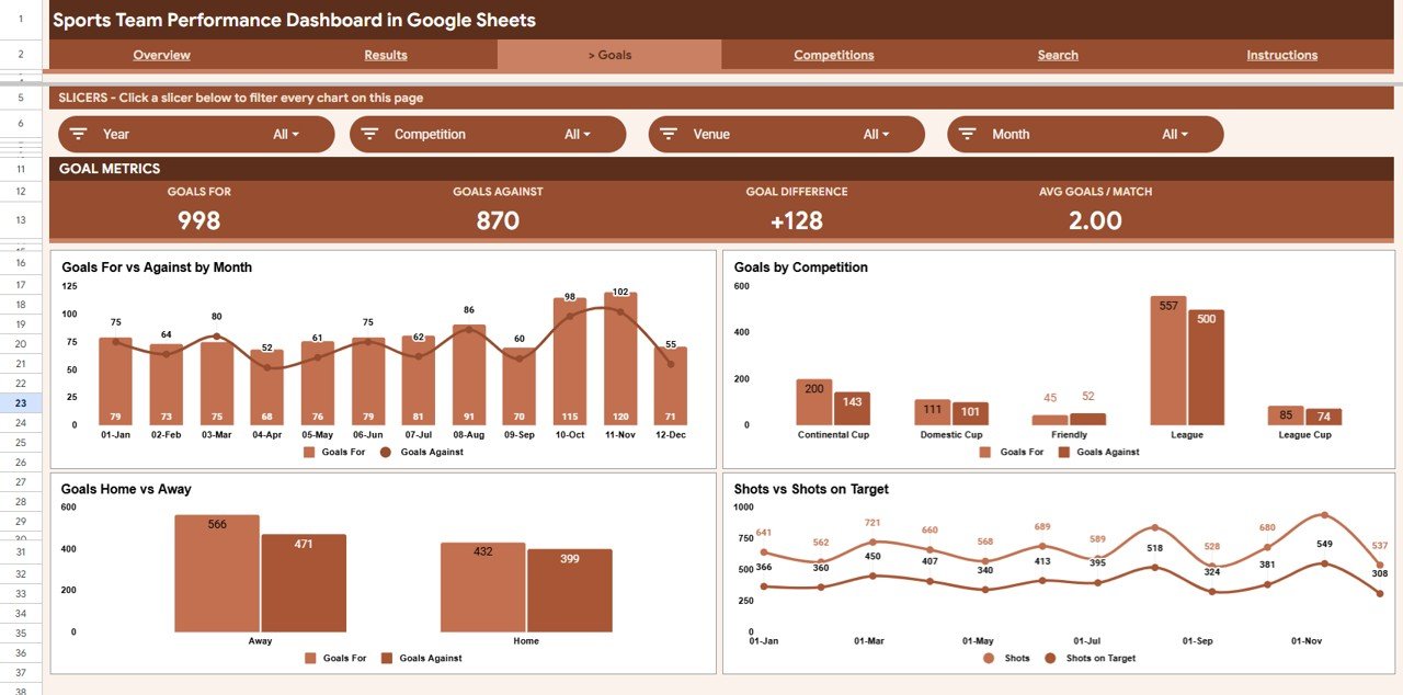 Sports Team Performance Dashboard in Google Sheets - Goals Analysis