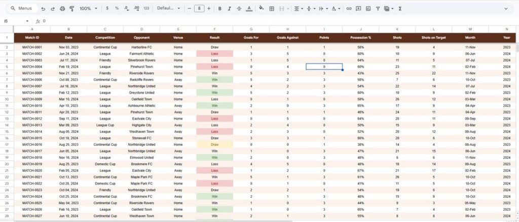 Sports Team Performance Dashboard in Google Sheets Next Gen Templates