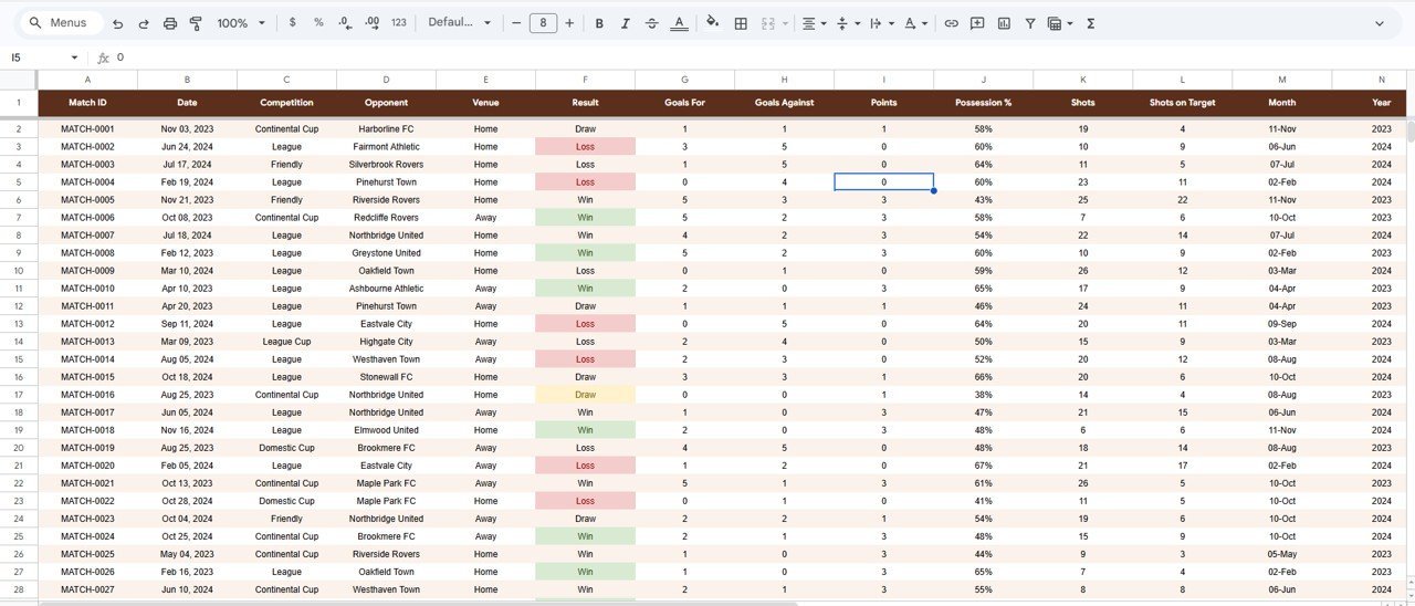 Sports Team Performance Dashboard in Google Sheets - Data Sheet tab