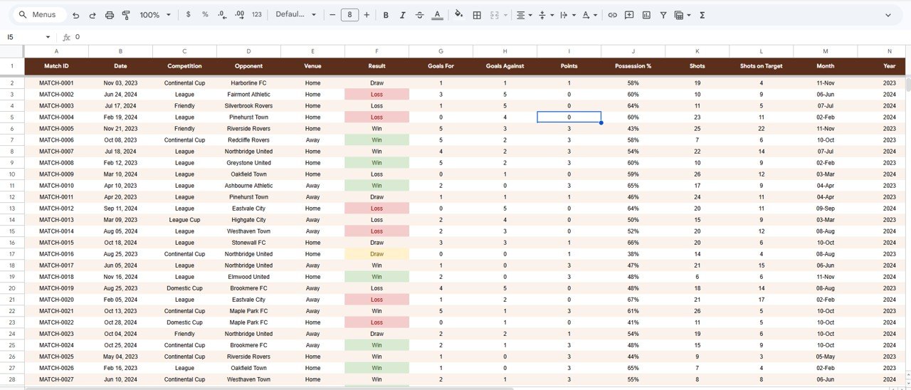 Sports Team Performance Dashboard in Google Sheets - Data Sheet tab