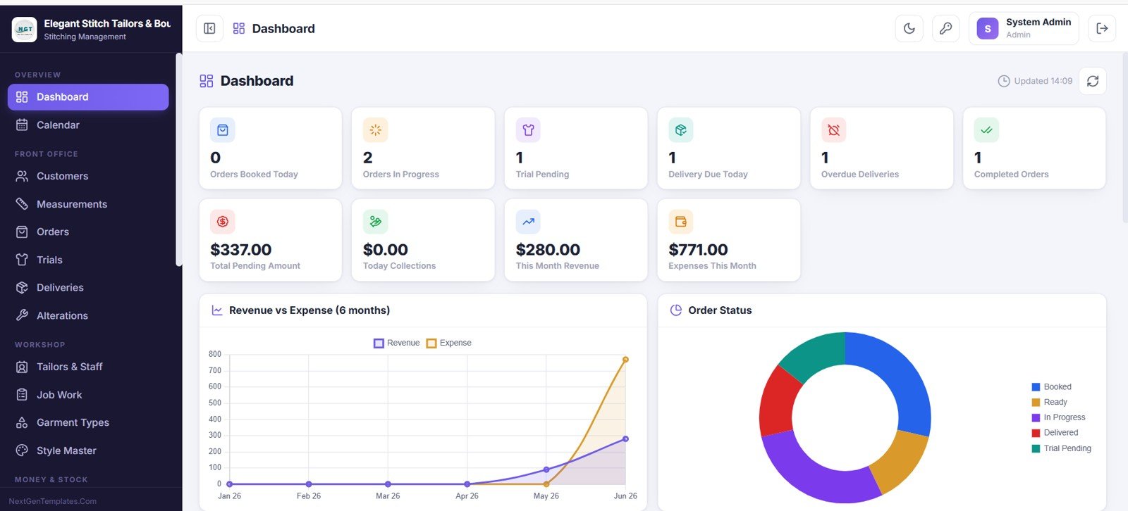 Tailor Shop and Stitching Management System Web App dashboard with KPI cards