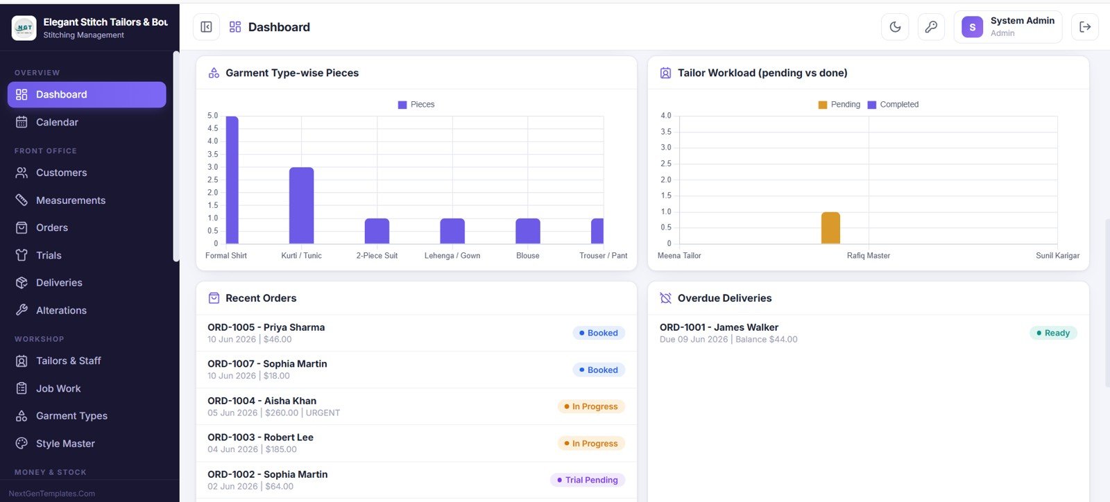 Tailor Shop and Stitching Management System Web App dashboard analytics