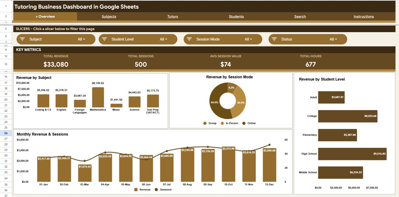 Tutoring Business Dashboard in Google Sheets