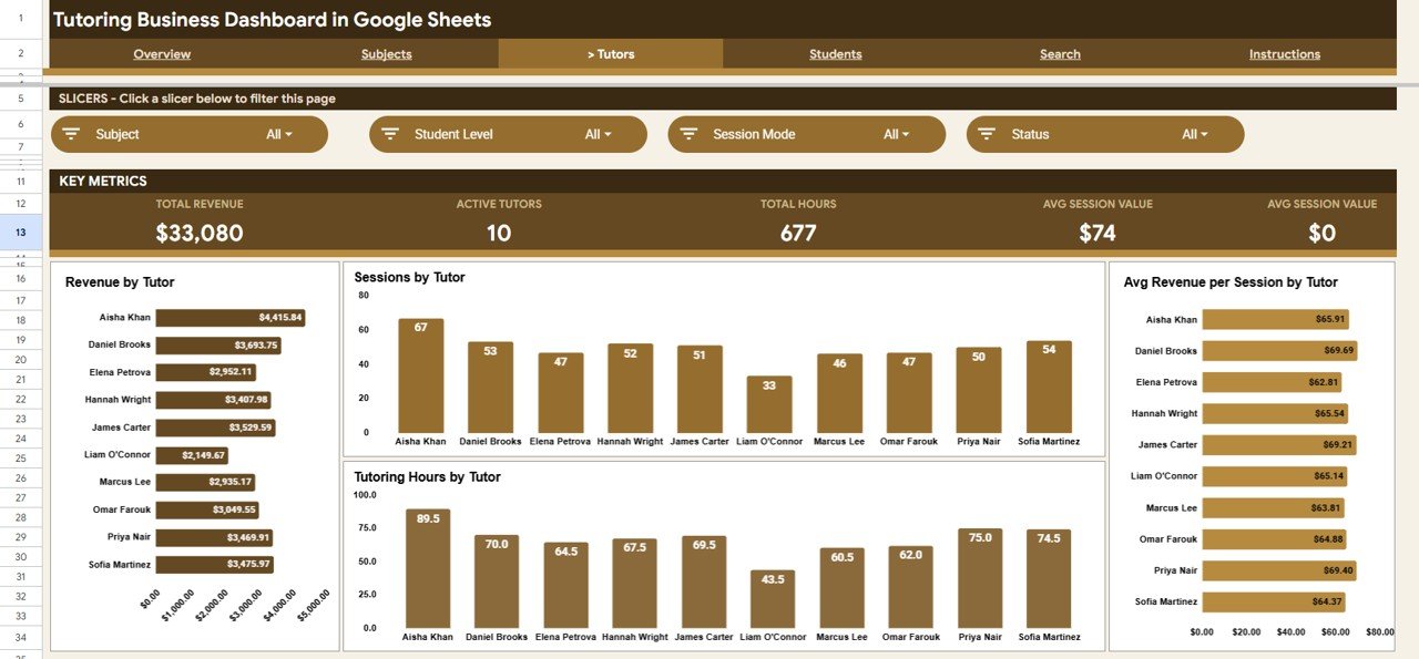Tutoring Business Dashboard in Google Sheets - Tutors analysis