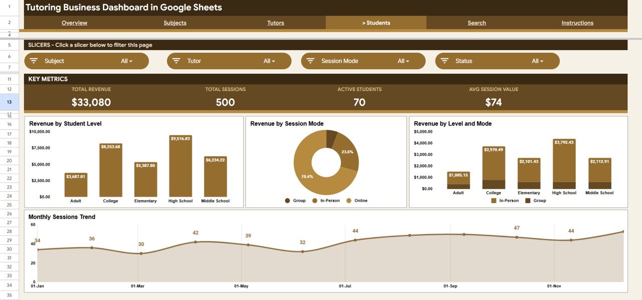 Tutoring Business Dashboard in Google Sheets - Students analysis