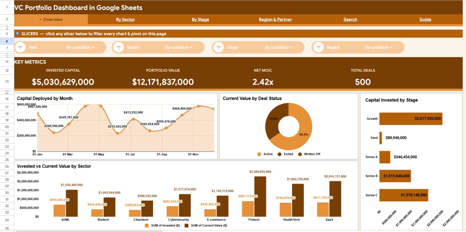 VC Portfolio Dashboard in Google Sheets