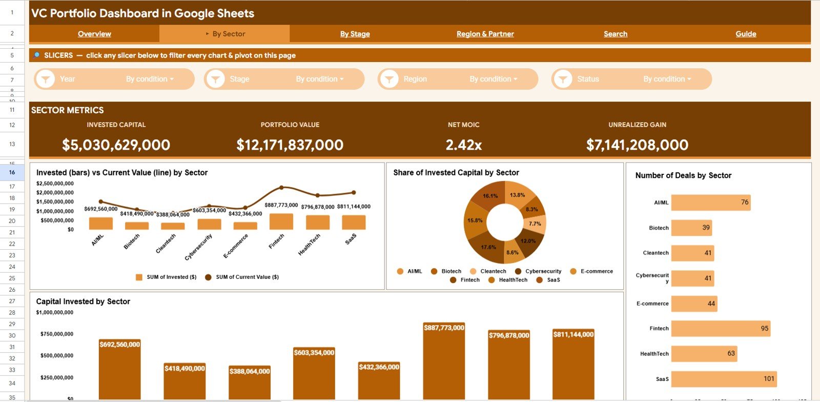 VC Portfolio Dashboard in Google Sheets - By Sector Analysis