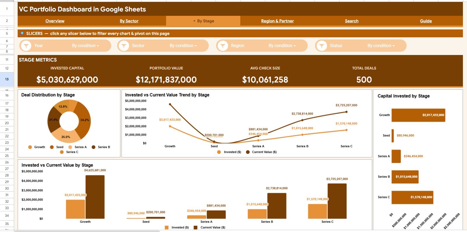 VC Portfolio Dashboard in Google Sheets - By Stage Analysis