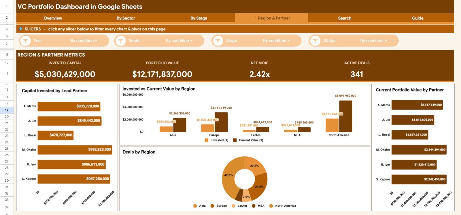 VC Portfolio Dashboard in Google Sheets - Region and Partner Analysis