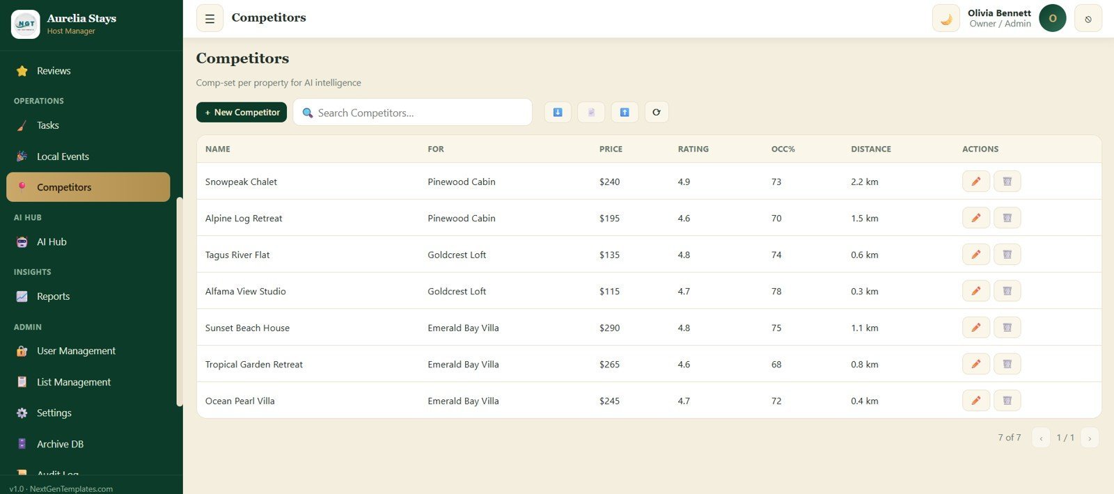 Competitors screen for rental price and occupancy intelligence