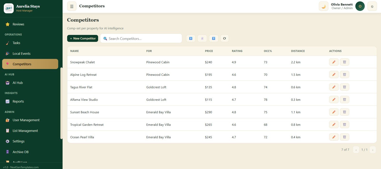 Competitor listings screen for Airbnb pricing comparison