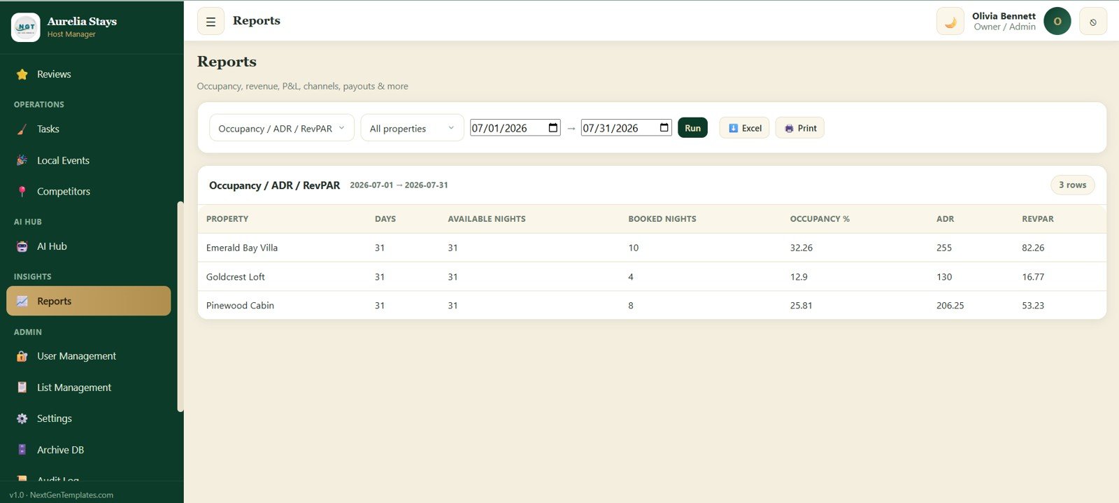 Reports module for occupancy revenue P&L channels and payouts