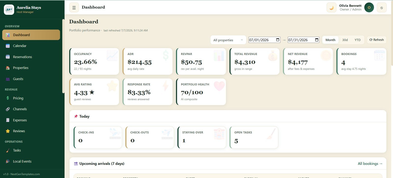 Dashboard page with vacation rental KPIs and filters