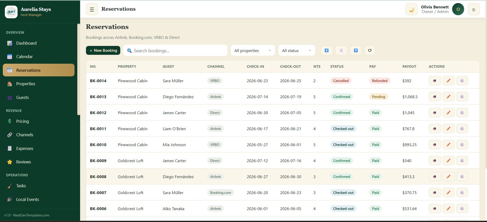 Reservations table for Airbnb Booking.com VRBO and direct bookings