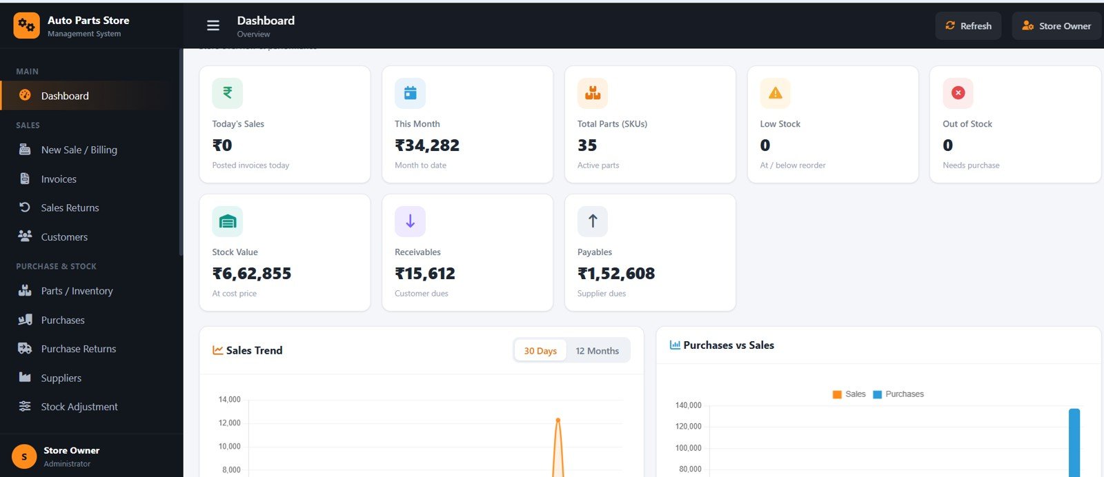 Auto Parts Store Management System - Dashboard Overview