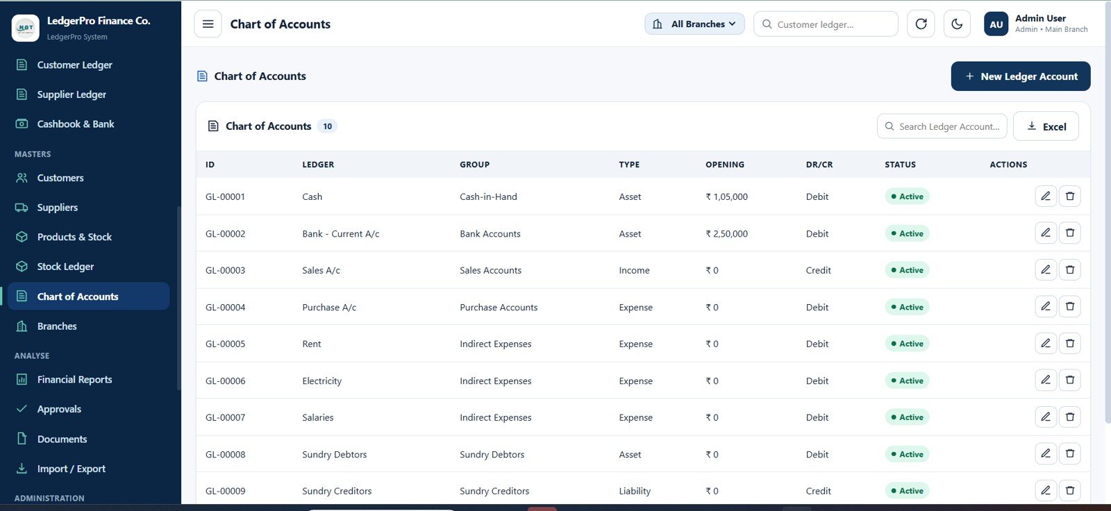 Accounting Ledger Pro chart of accounts page