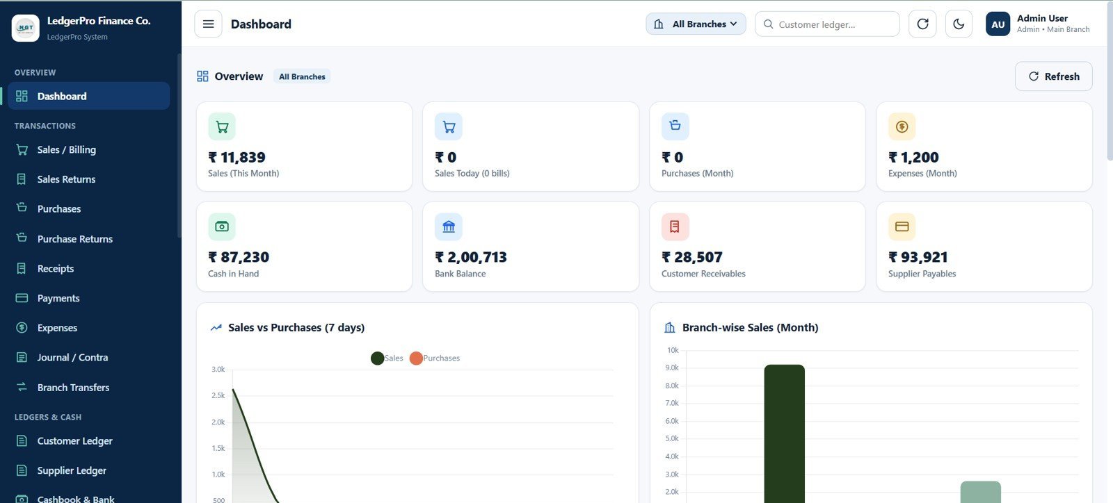 Accounting Ledger Pro dashboard page