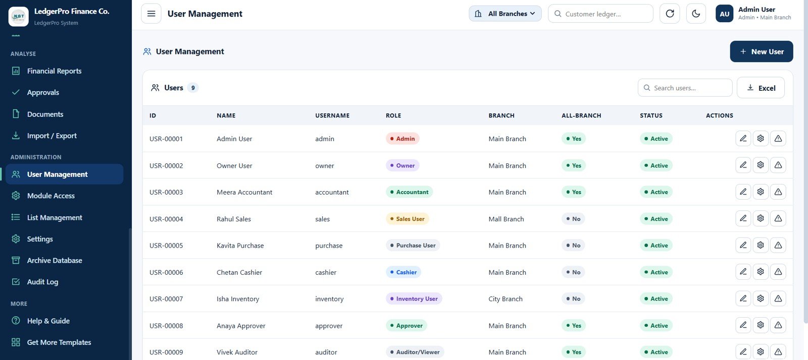 Accounting Ledger Pro user management page