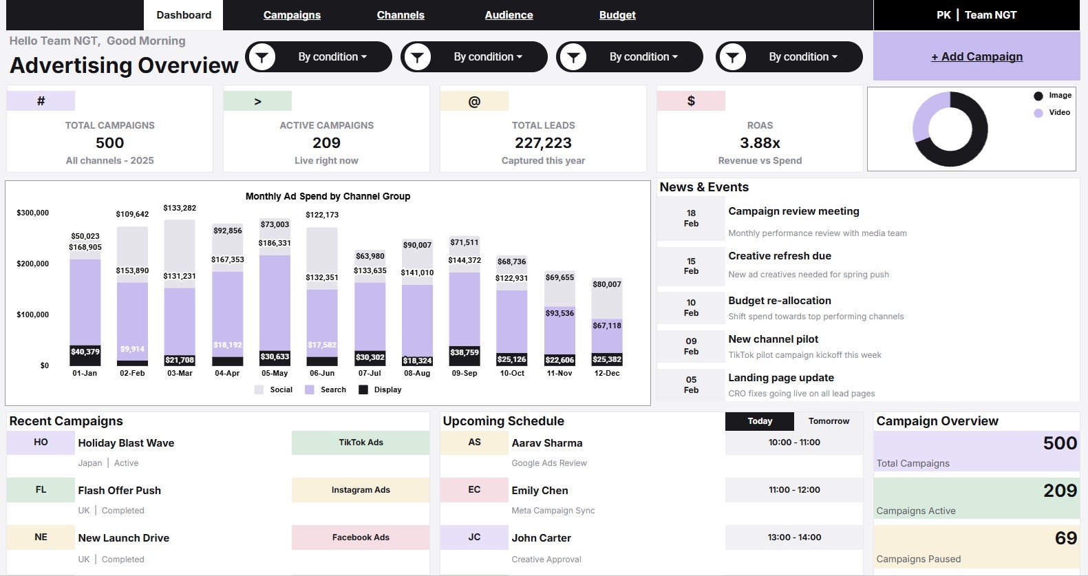 Advertising Dashboard in Google Sheets overview page