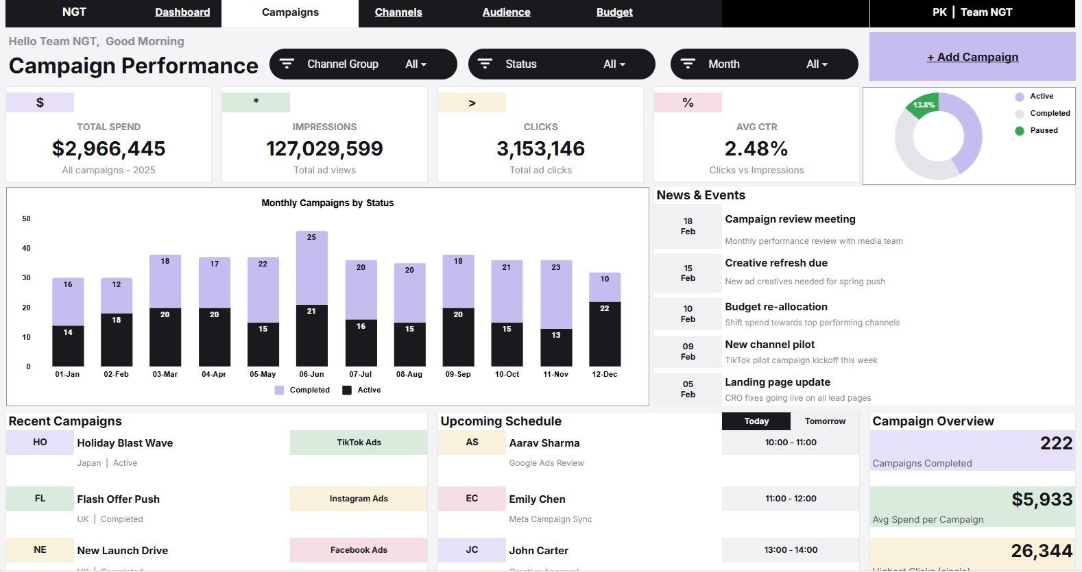 Campaign Performance page in Advertising Dashboard in Google Sheets