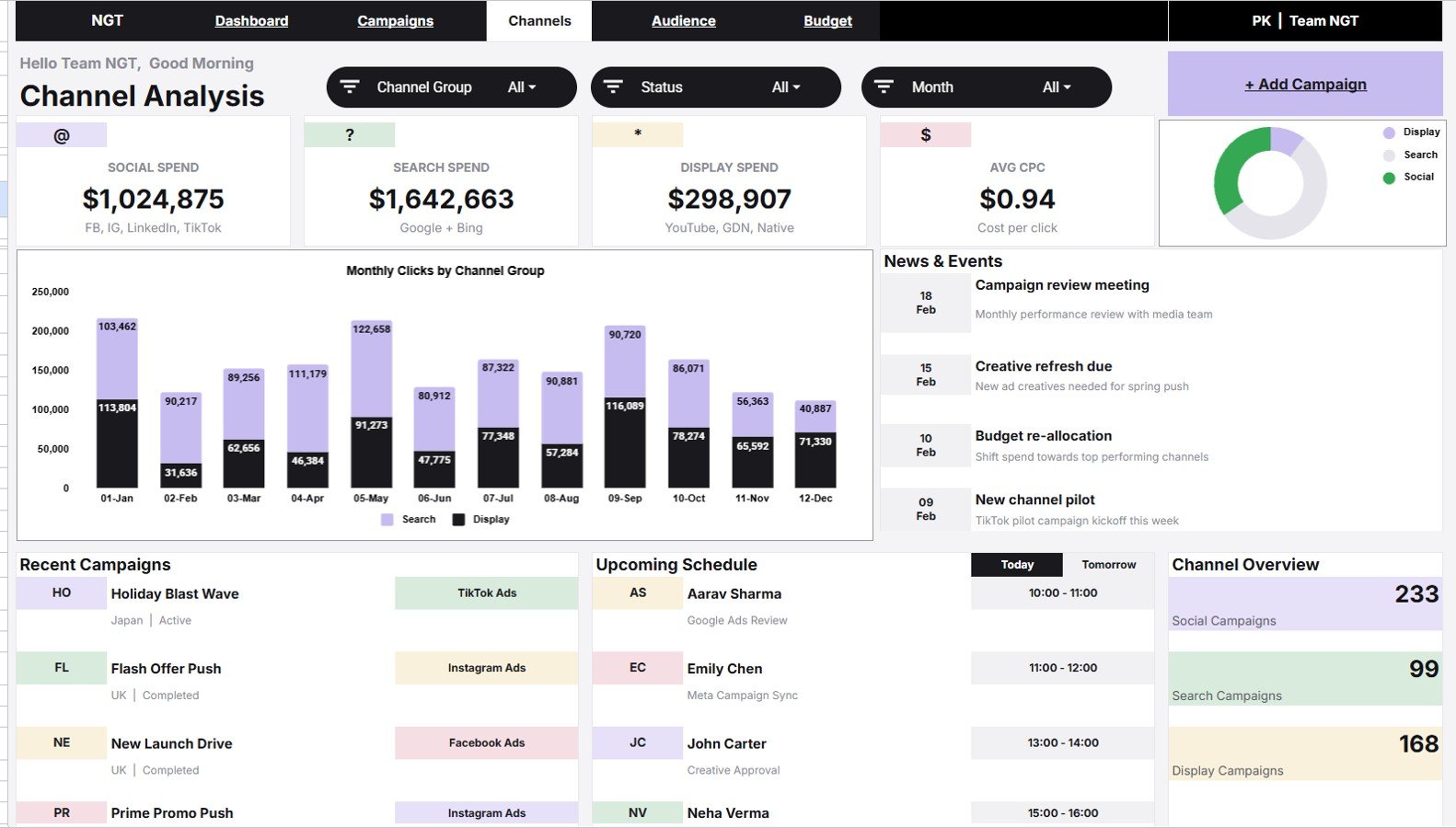 Channel Analysis page in Advertising Dashboard in Google Sheets