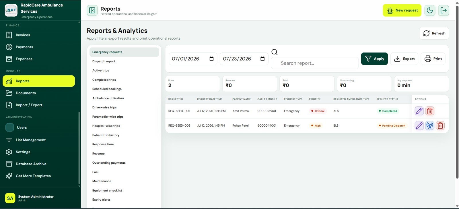 Reports and Analytics screen in Ambulance Fleet and Dispatch Management System Web App
