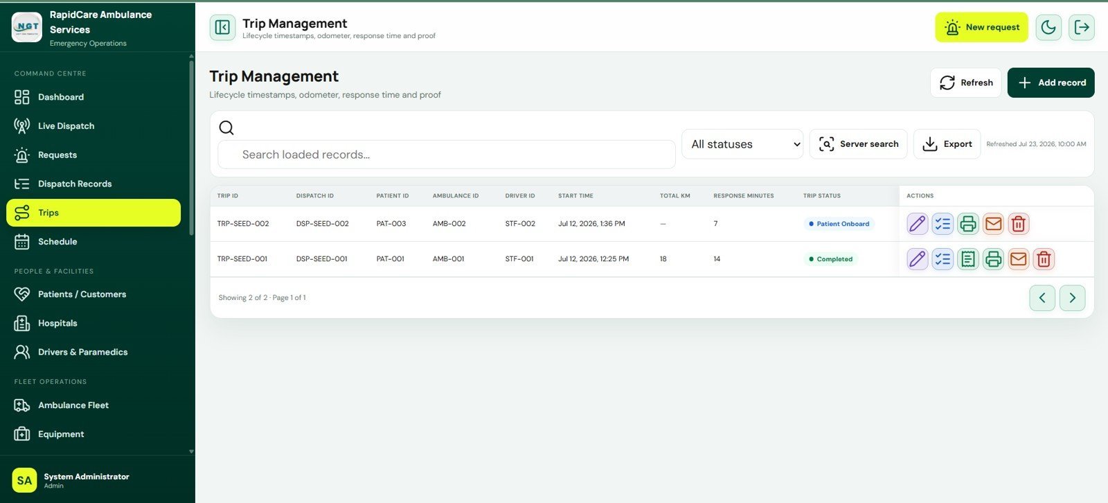 Trip Management screen in Ambulance Fleet and Dispatch Management System Web App
