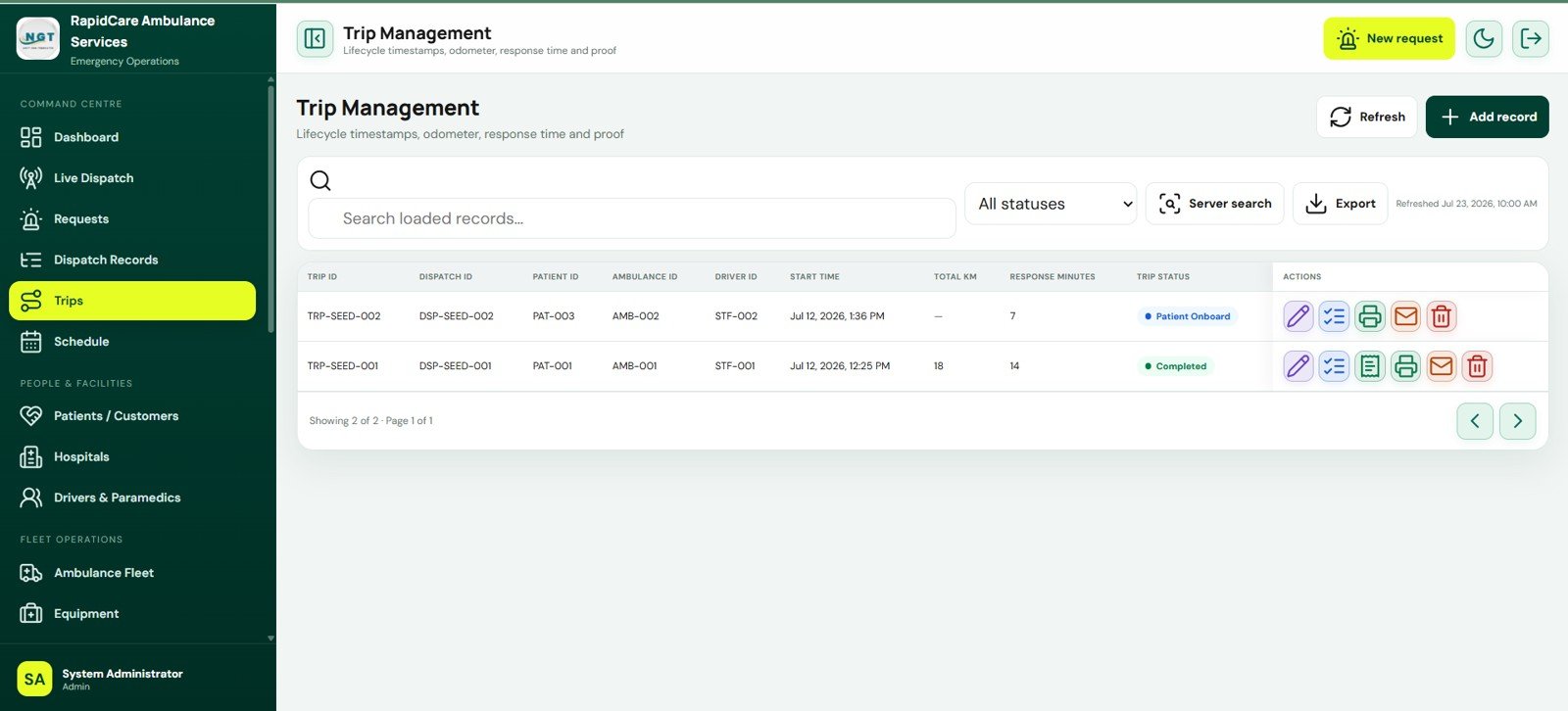 Trip Management screen in Ambulance Fleet and Dispatch Management System Web App