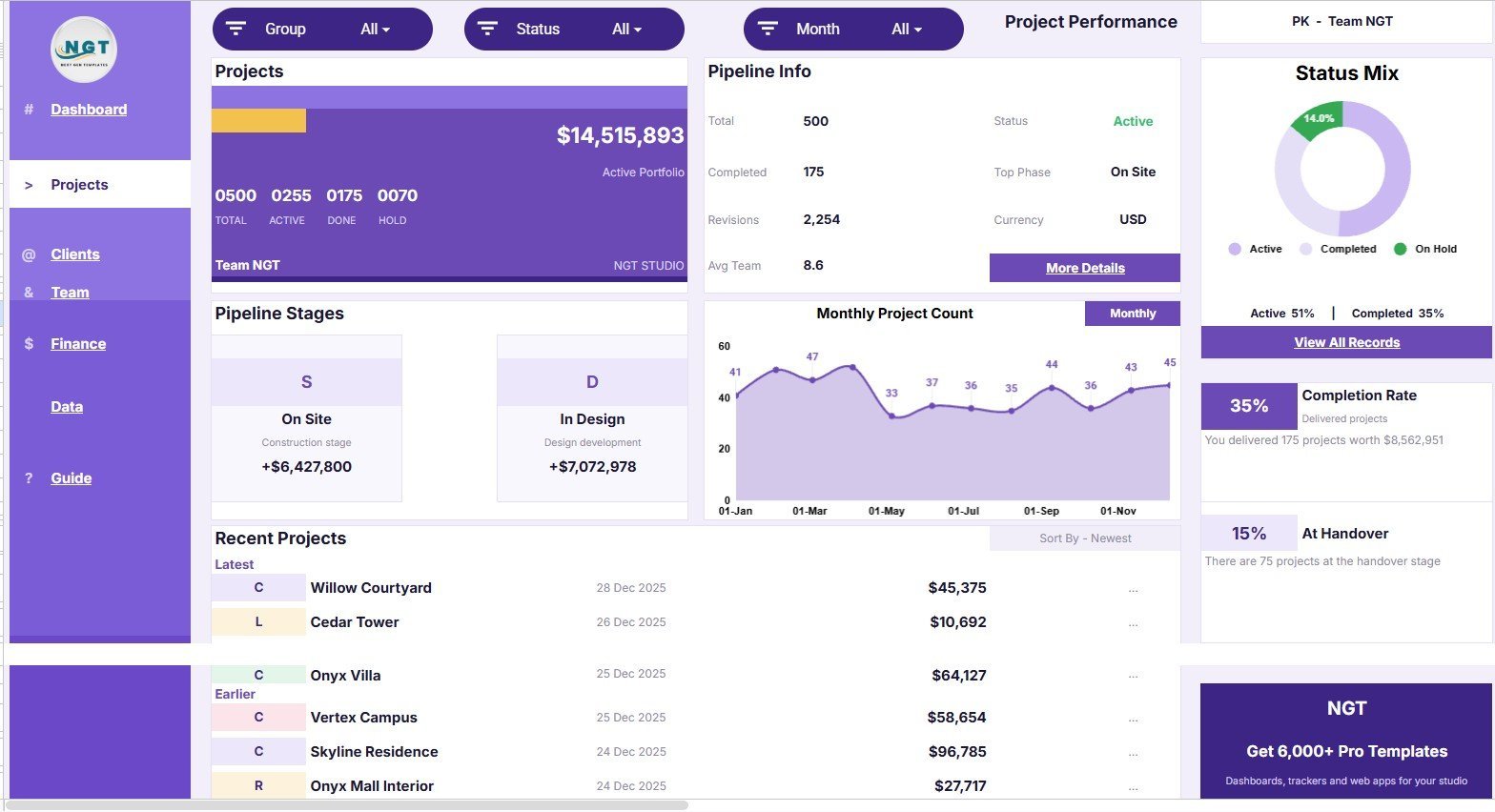 Project Performance page in Architecture and Design Dashboard in Google Sheets