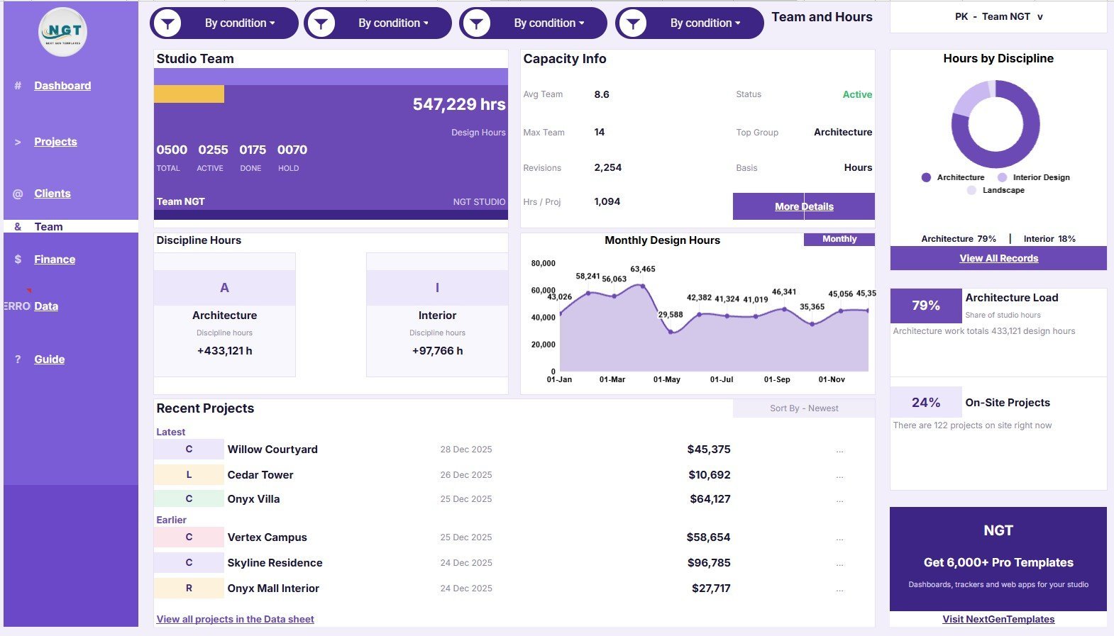 Team and Hours page in Architecture and Design Dashboard in Google Sheets