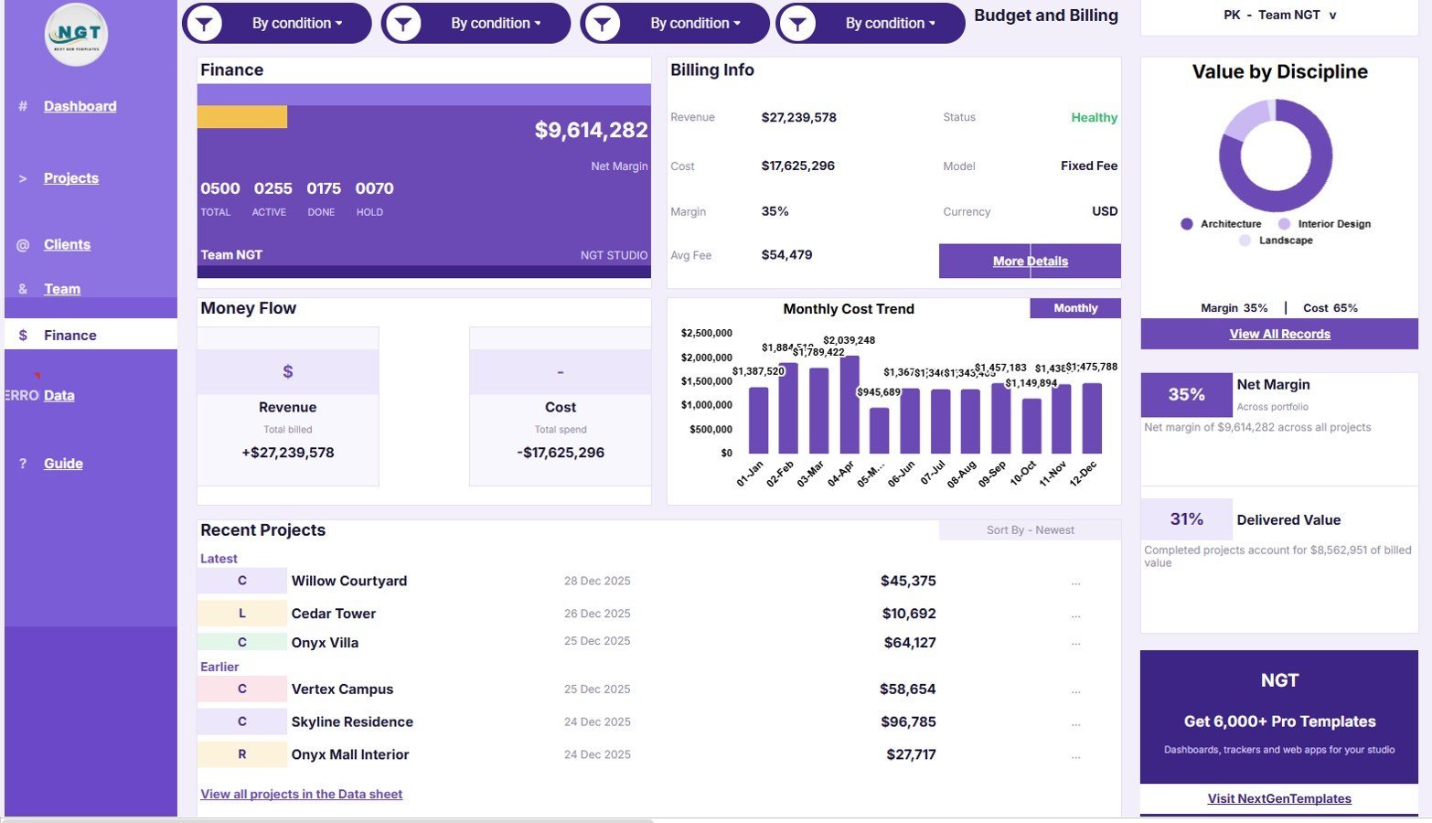 Budget and Billing page in Architecture and Design Dashboard in Google Sheets
