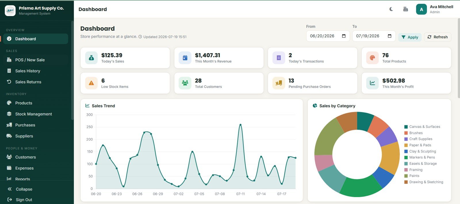Dashboard overview in Art Supply Store Management System Web App