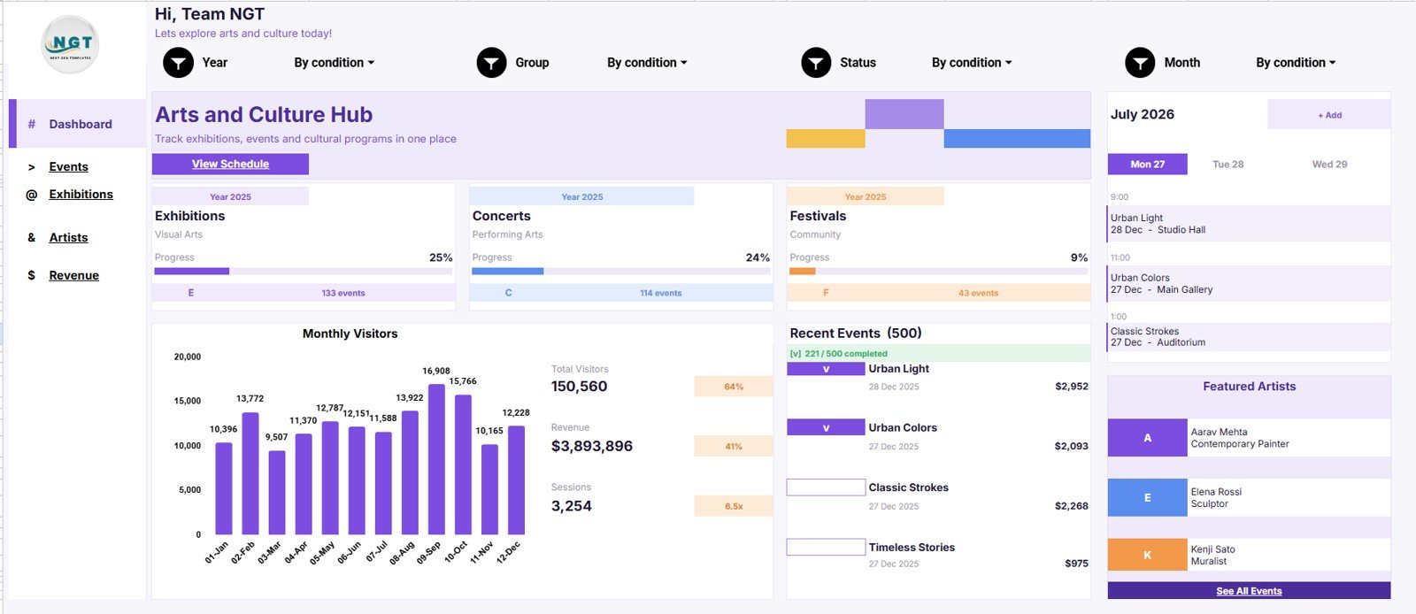 Overview Page of the Arts and Culture Dashboard in Google Sheets
