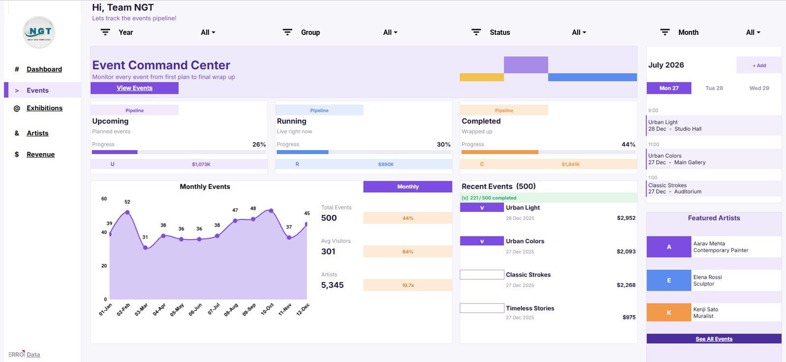 Arts and Culture Dashboard in Google Sheets Event Command Center page