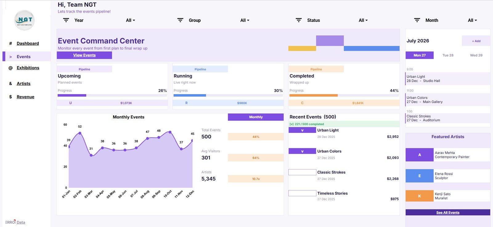 Event Command Center page of the Arts and Culture Dashboard in Google Sheets