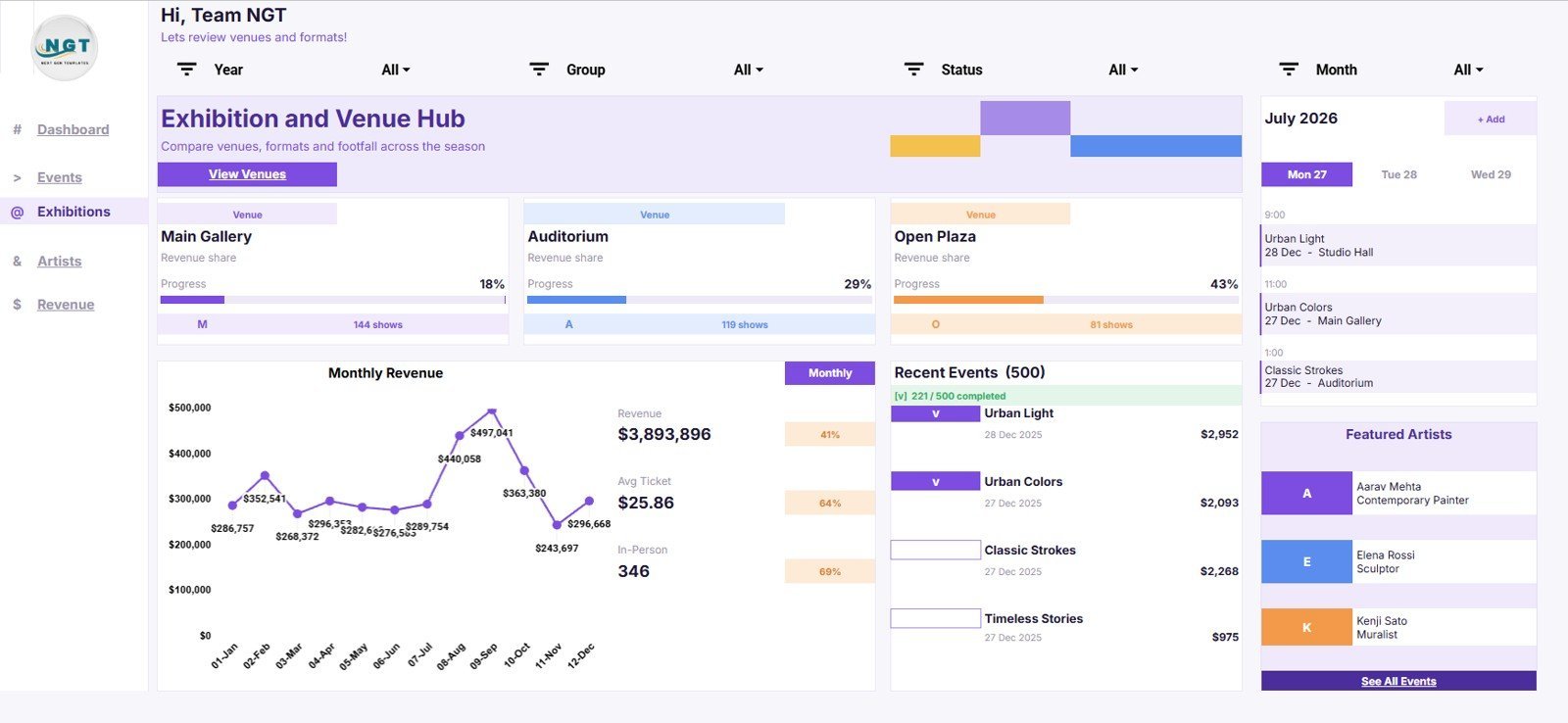 Arts and Culture Dashboard in Google Sheets Exhibition and Venue Hub page