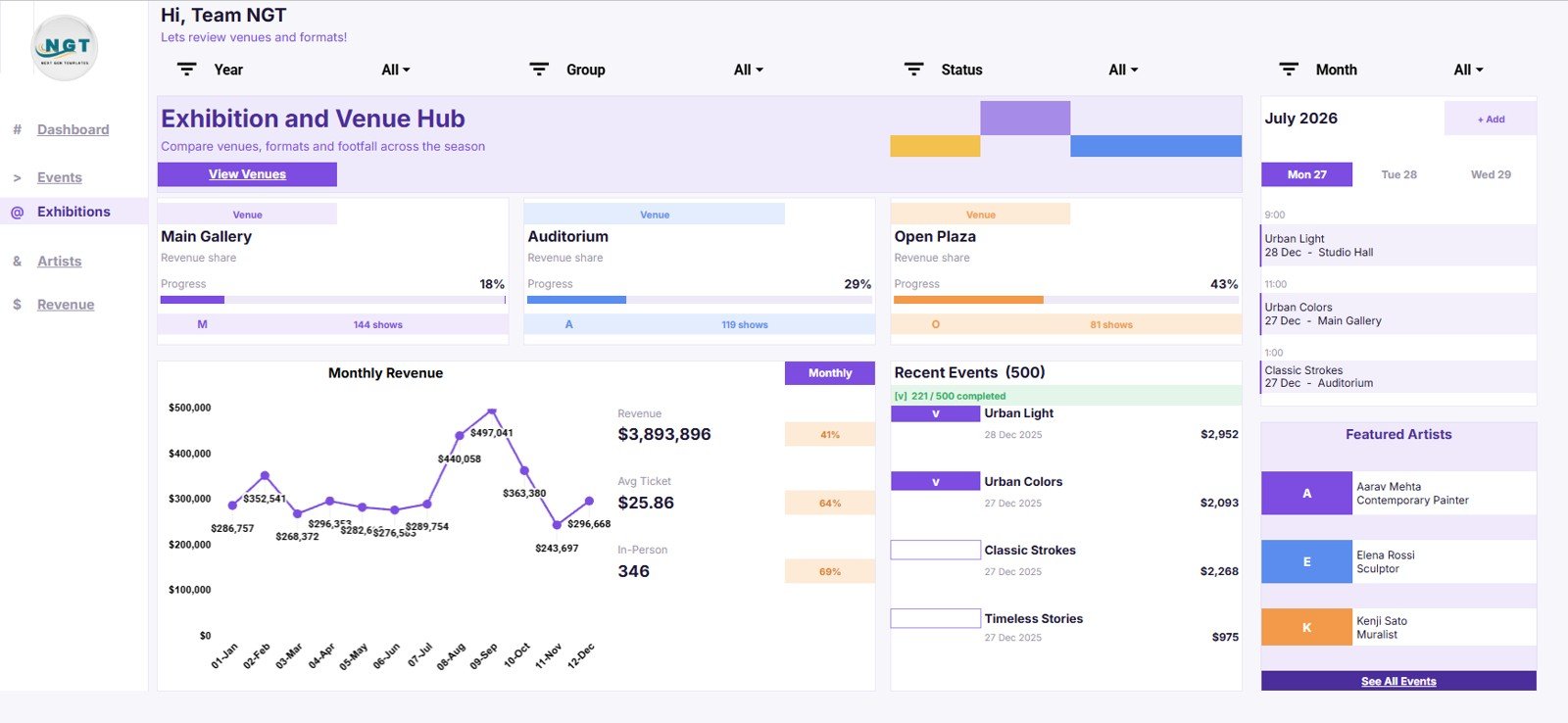 Exhibition and Venue Hub page of the Arts and Culture Dashboard in Google Sheets