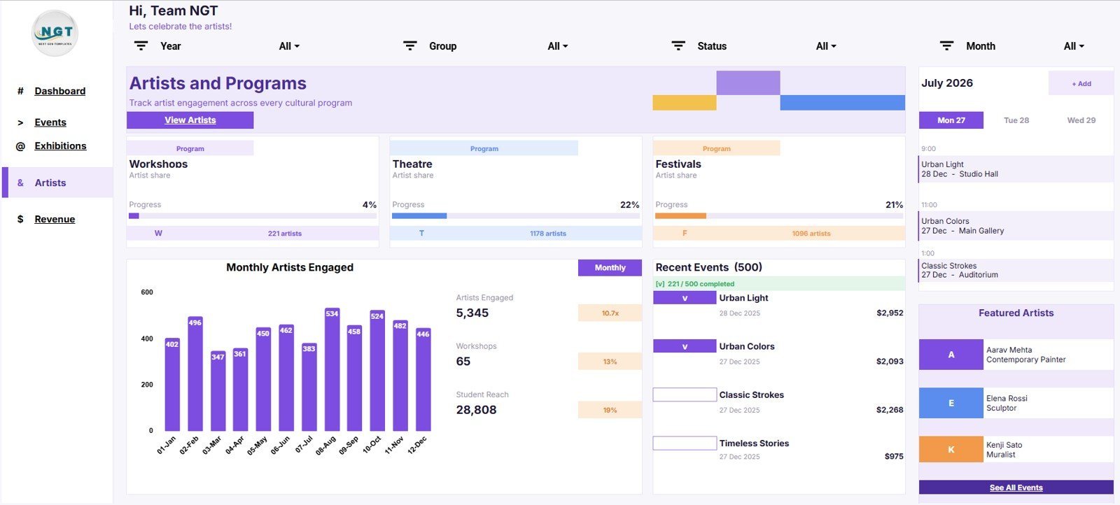Arts and Culture Dashboard in Google Sheets Artists and Programs page