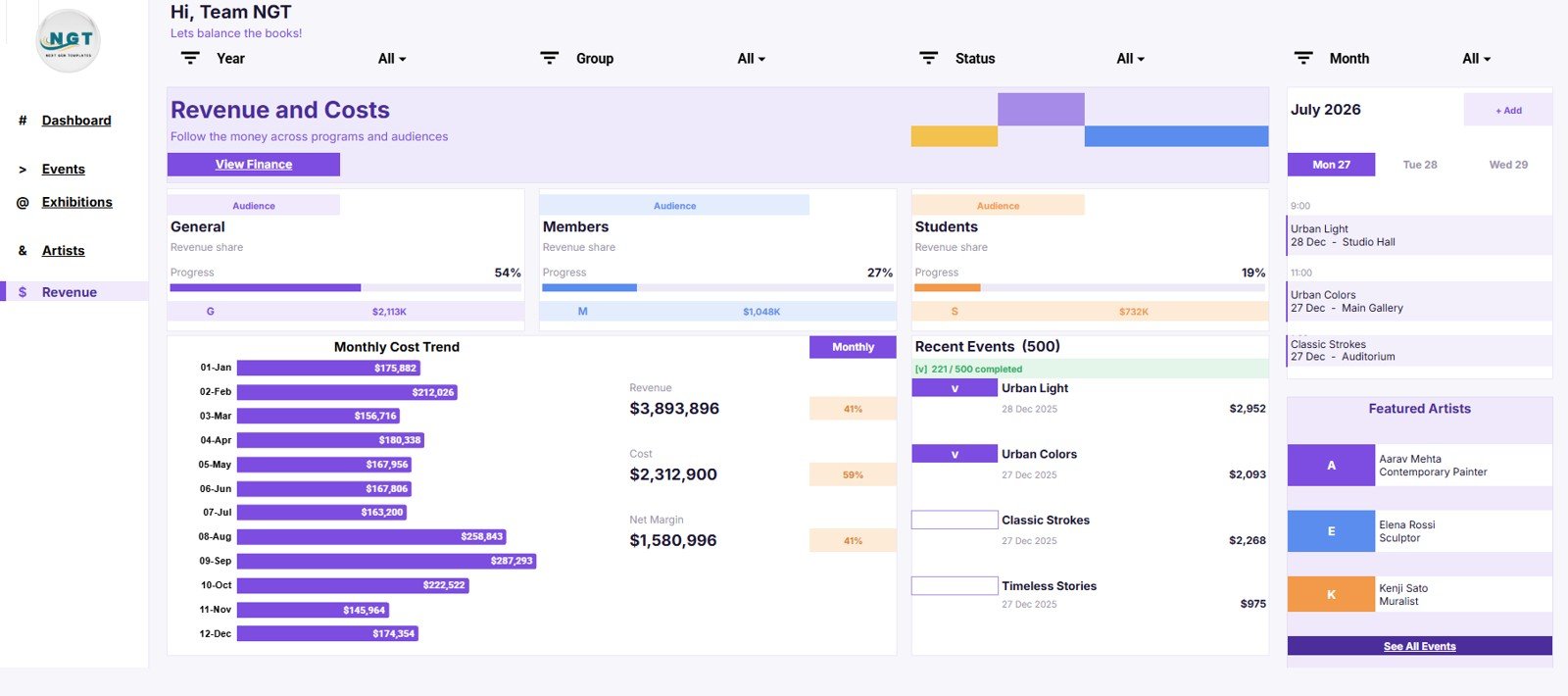 Revenue and Costs page of the Arts and Culture Dashboard in Google Sheets